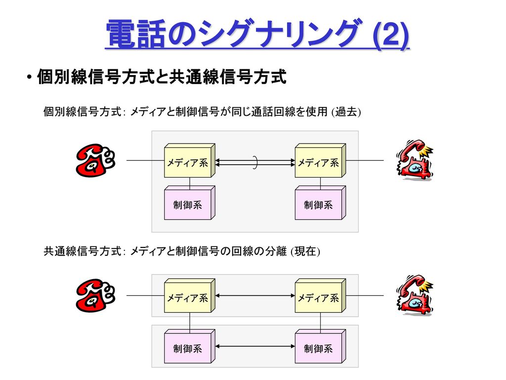 高質高質やさしい共通線信号方式(オーム社) 健康 | telefonietonmeister.de